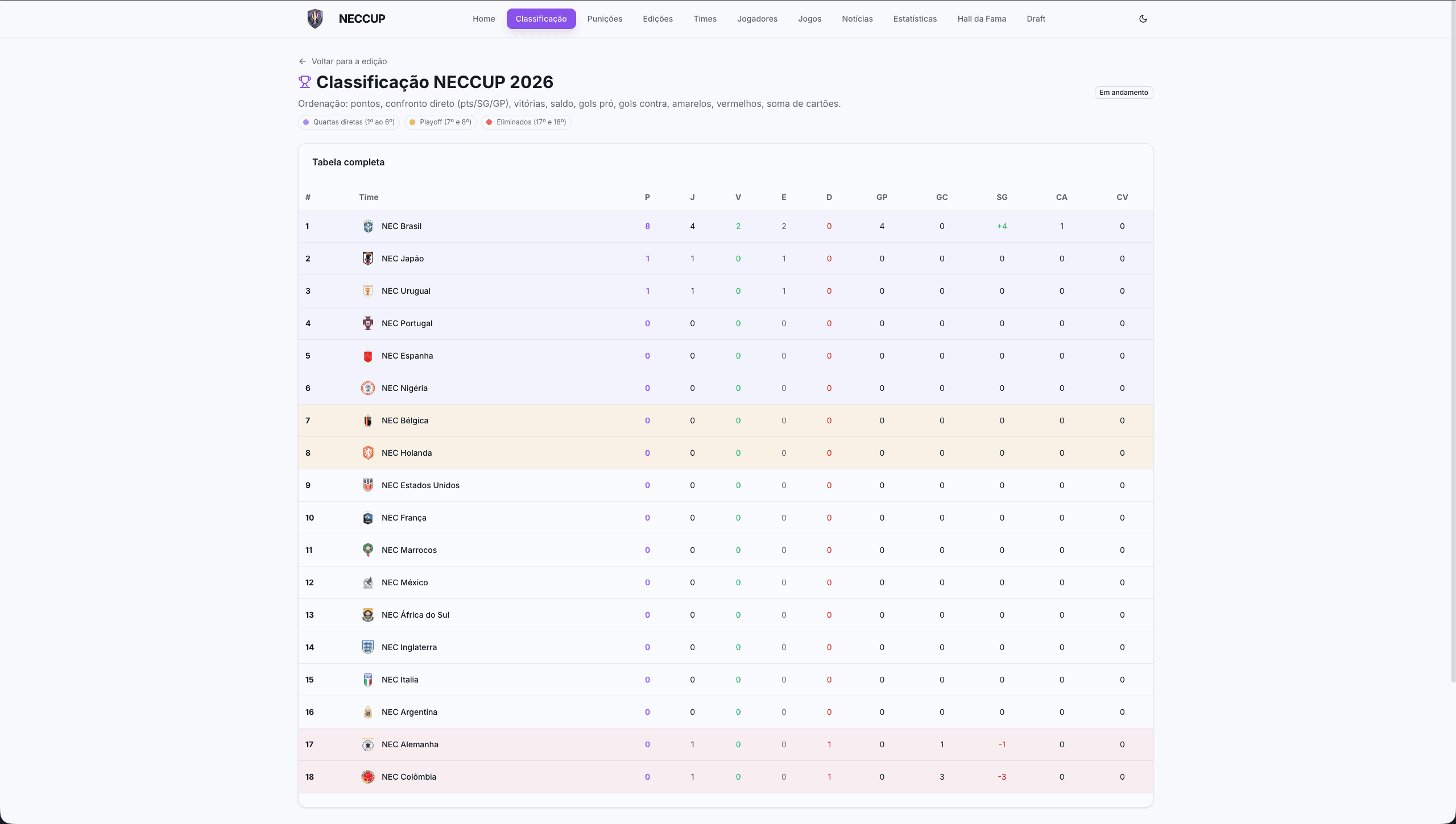 Neccup System — imagem 6
